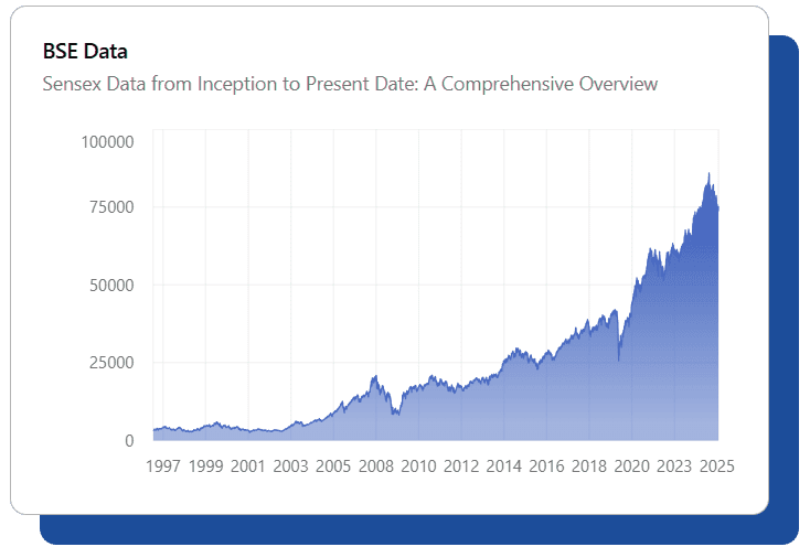 Financial Planning with Money Coach
